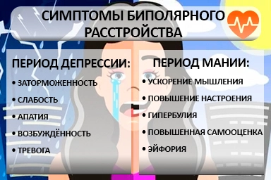 Лечение биполярного расстройства в Михайловке