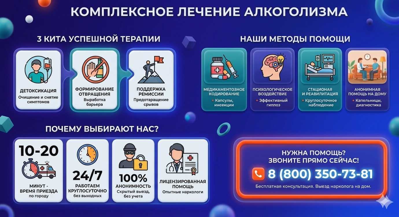 Инфографика о методах лечения алкоголизма в Михайловке: детоксикация, кодирование и анонимная помощь на дому от клиники Похмельная служба.